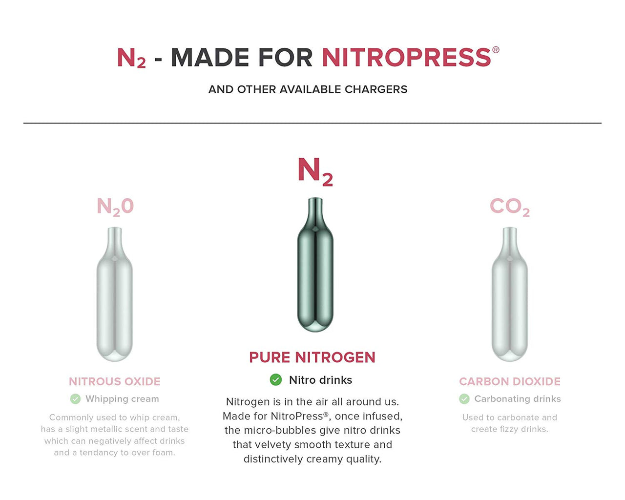 NitroPress Nitrogen Coffee Cocktail Chargers - Box of 40