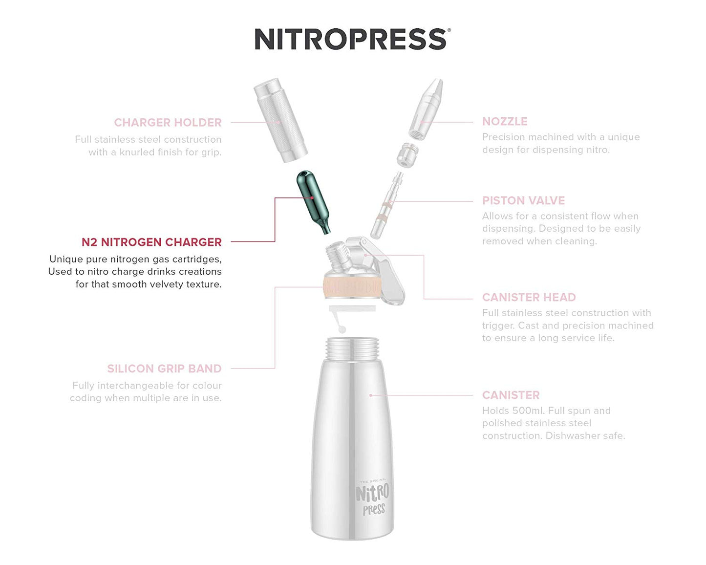 Nitrogen Cartridges - Box of 40